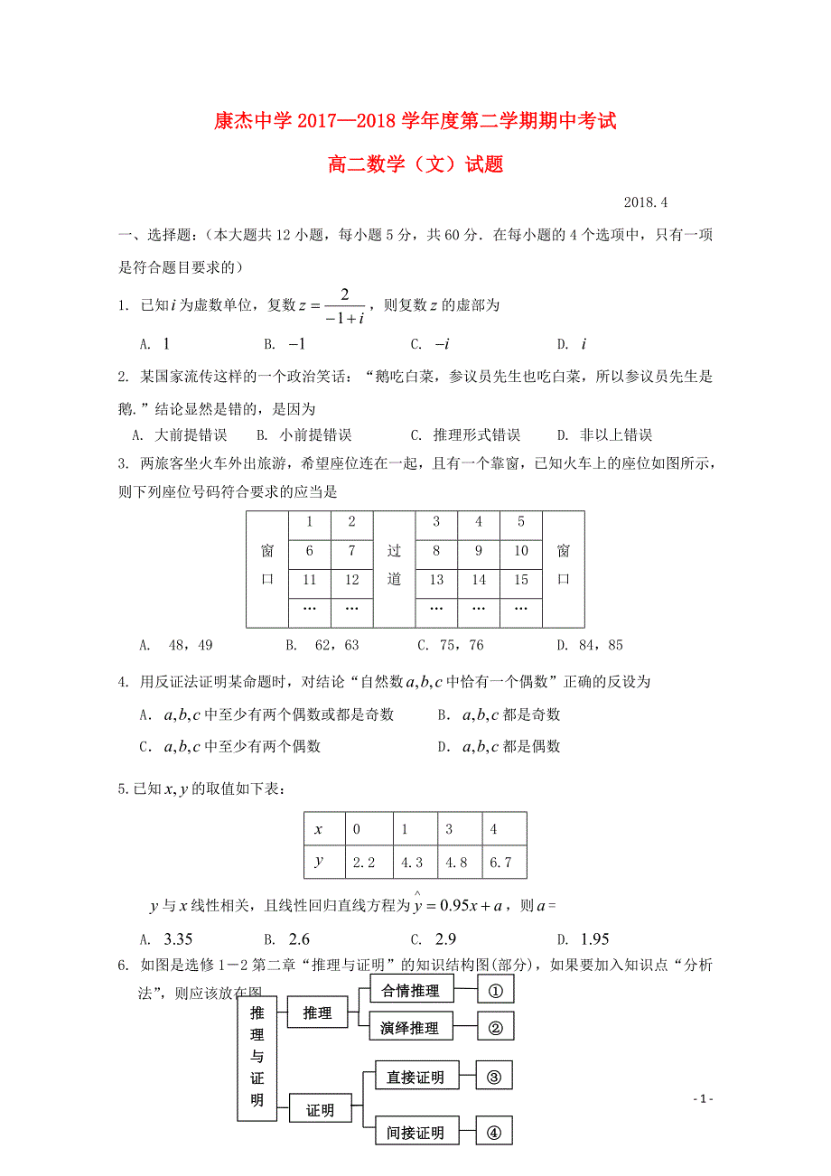 山西实杰中学高二数学下学期期中试题文06060292_第1页