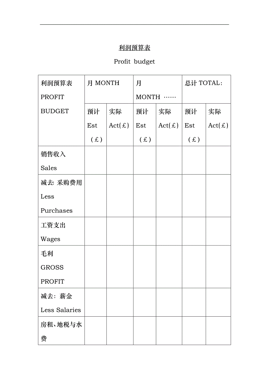 利润预算表_第1页