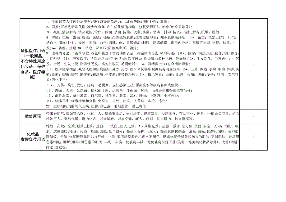 文案宣传违禁用语-适用于新广告法_第2页