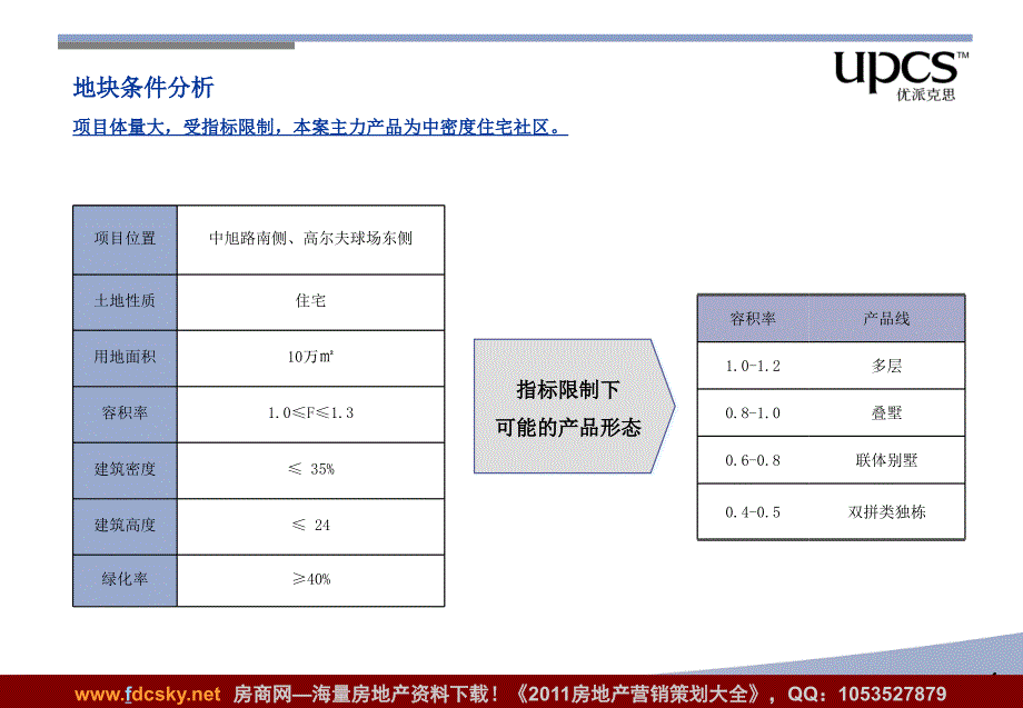 优派克思昆山淀山湖镇地块产品定位报告_第4页