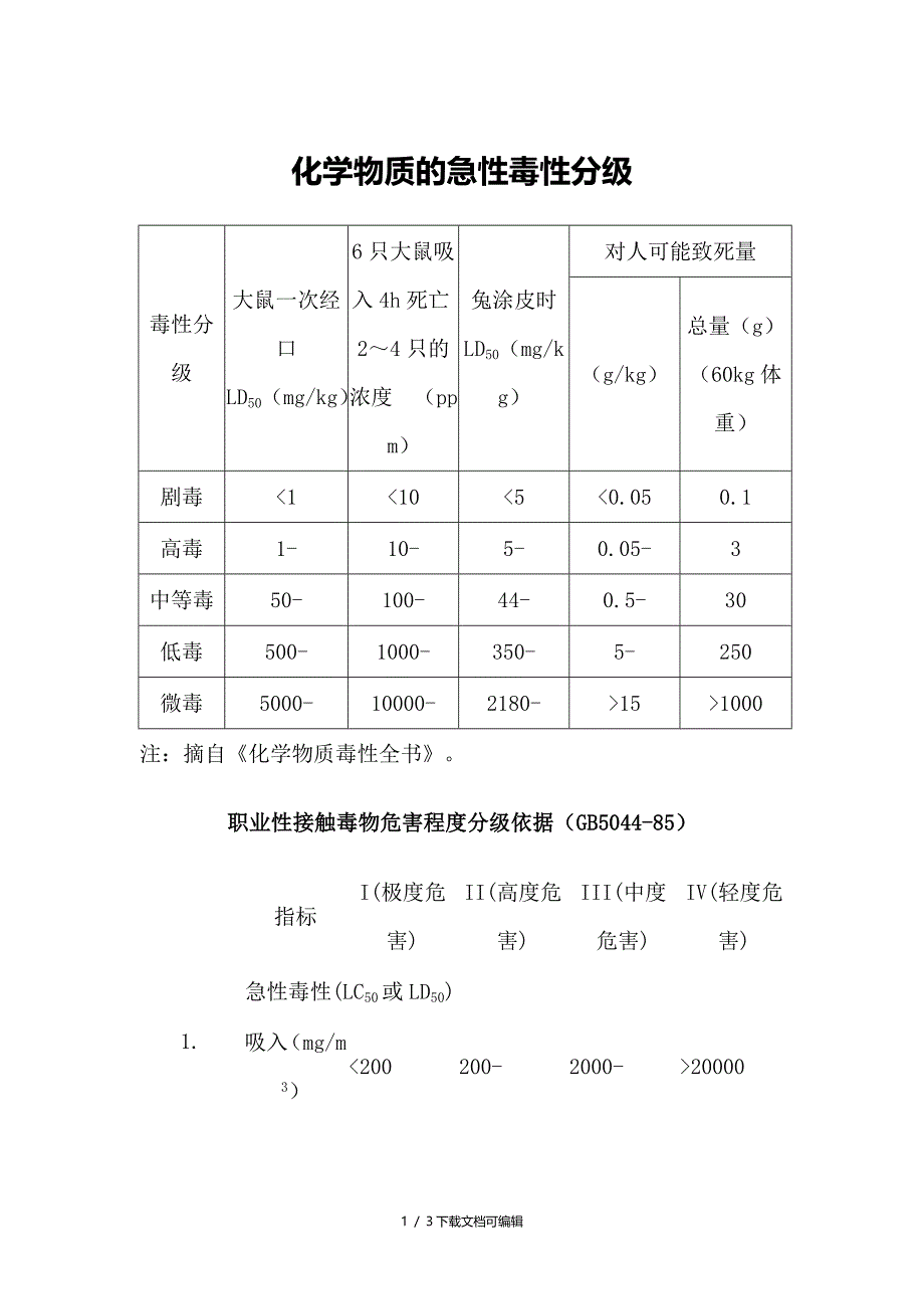 化学物质的急性毒性分级_第1页