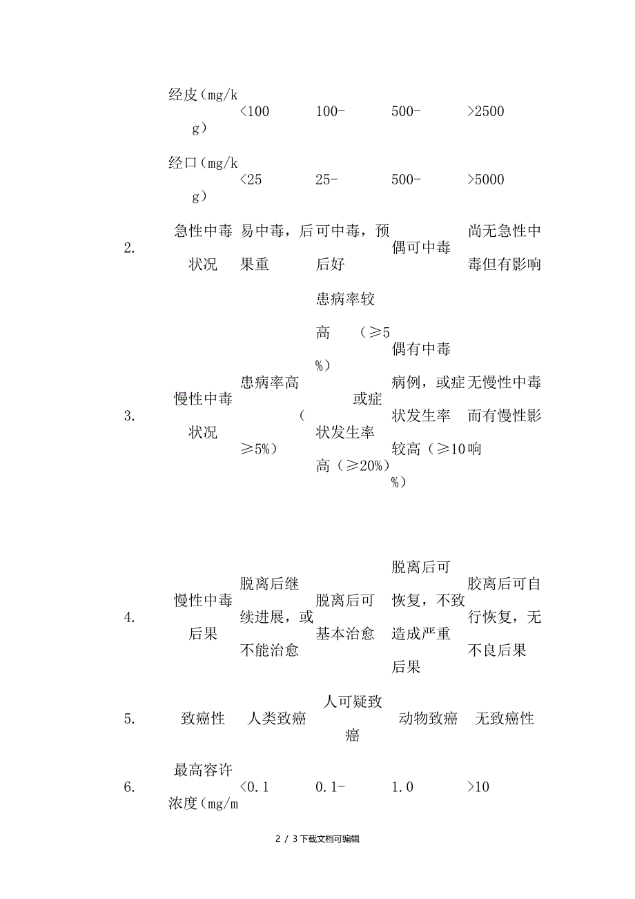 化学物质的急性毒性分级_第2页