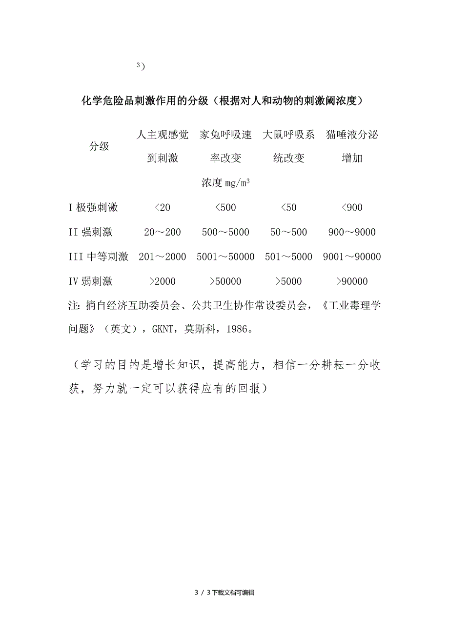 化学物质的急性毒性分级_第3页