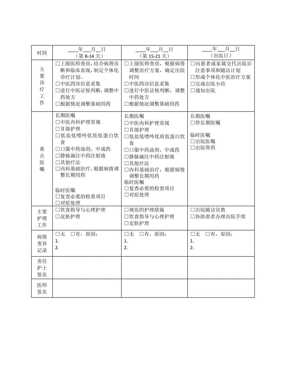 肾病科 痛风肾病（尿酸性肾病）中医临床路径（试行版2017）_第5页