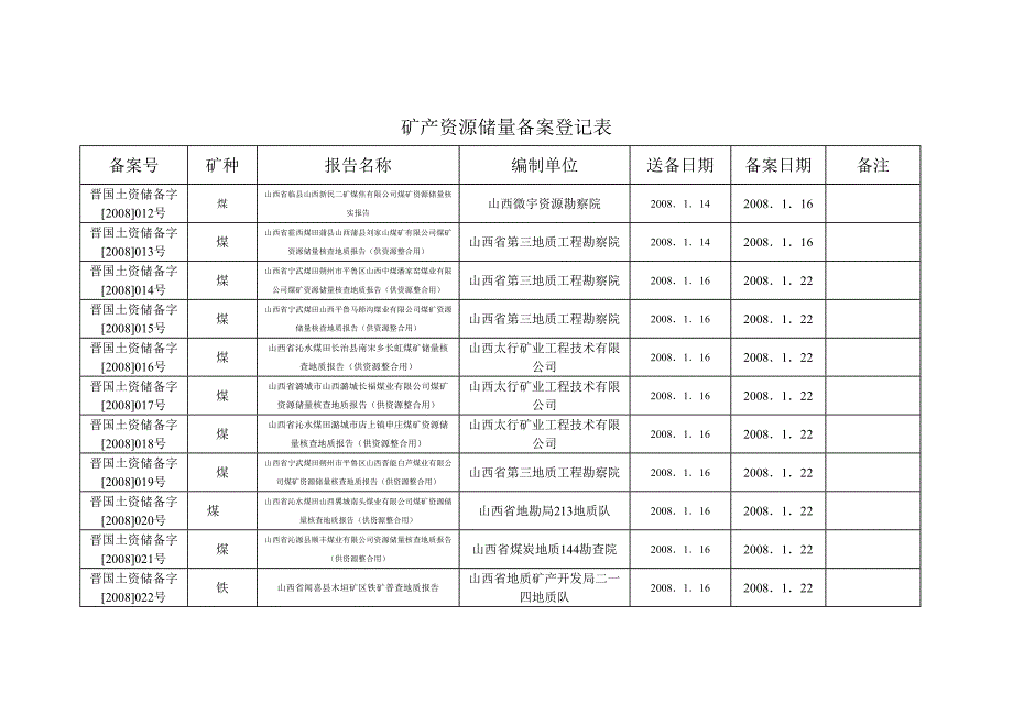 矿产资源储量备案登记表.doc_第2页