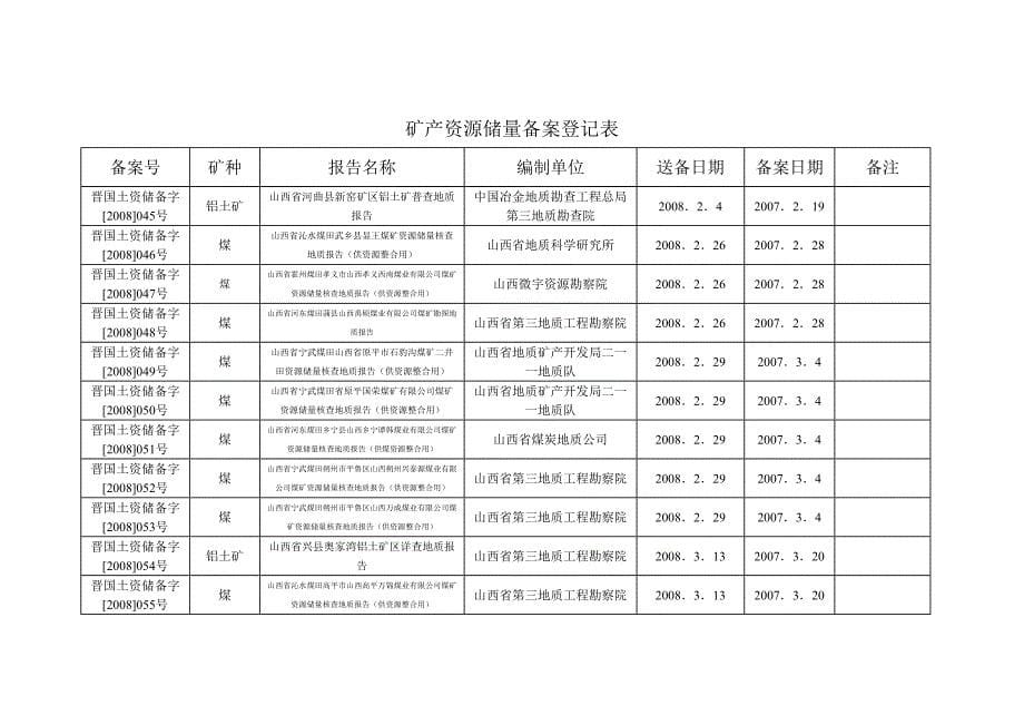 矿产资源储量备案登记表.doc_第5页