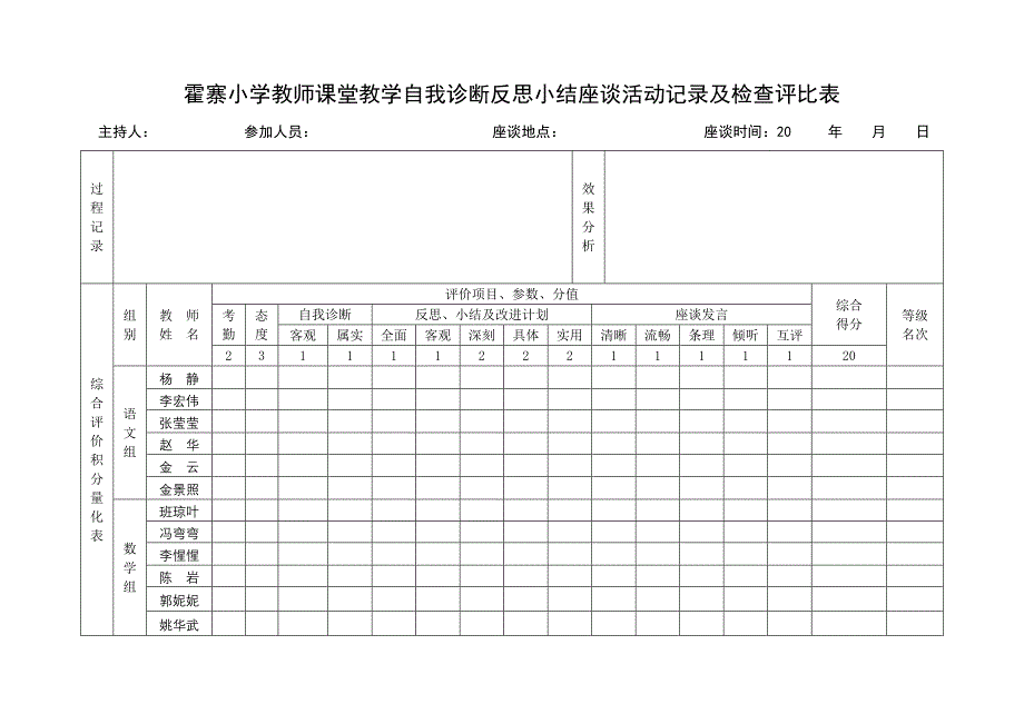 教育专题：教师课堂教学与反思用表_第3页