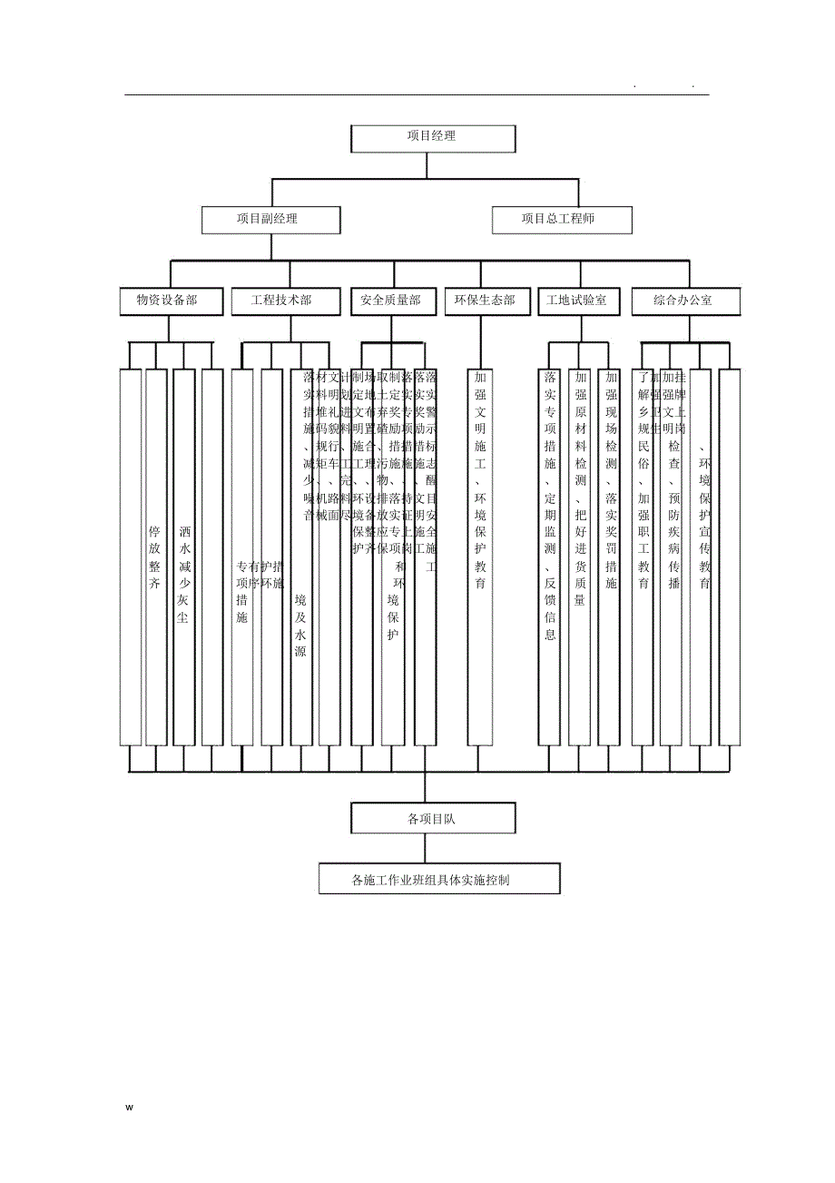 工程三大保证体系_第3页