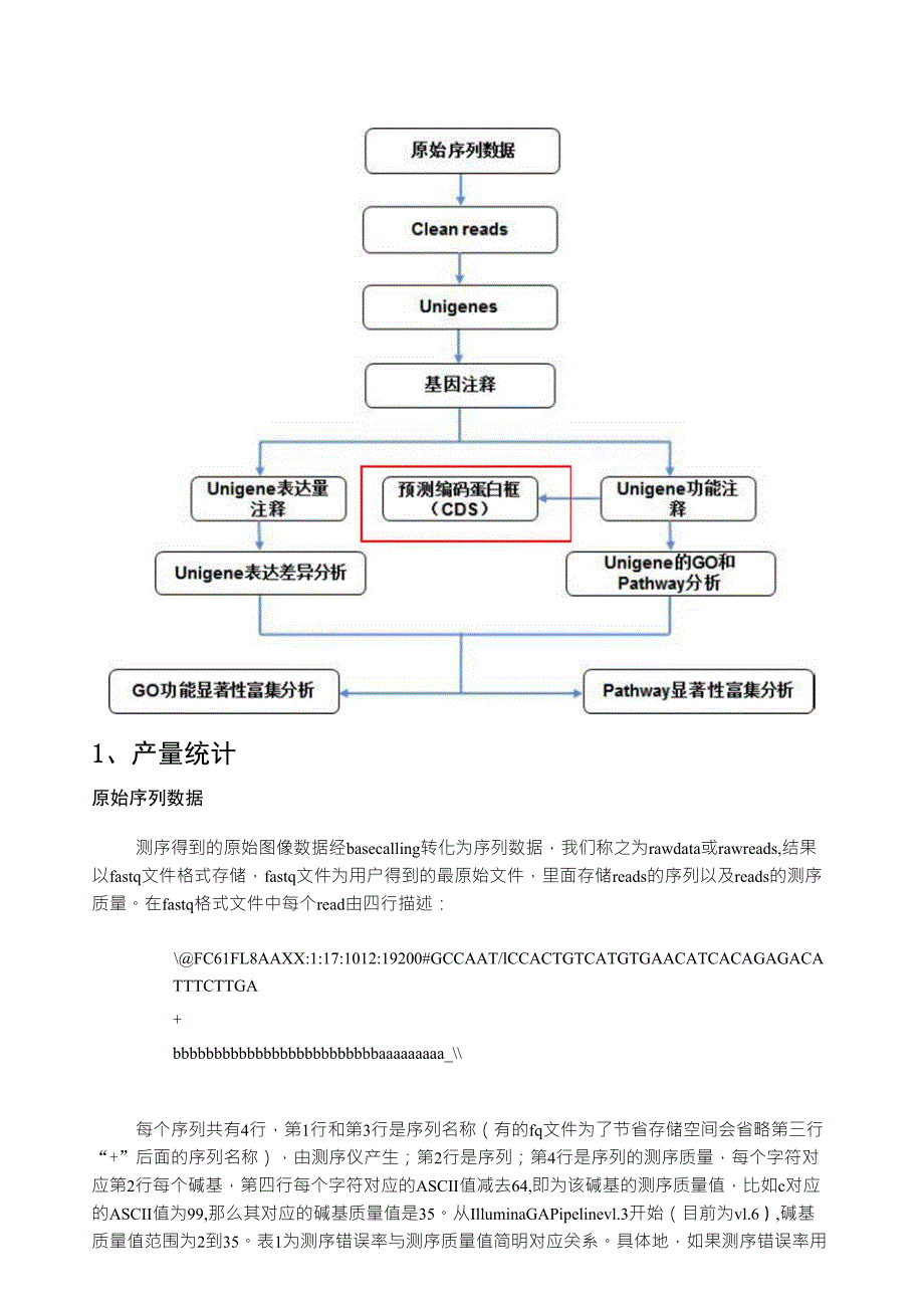 无参考基因的转录组分析_第2页