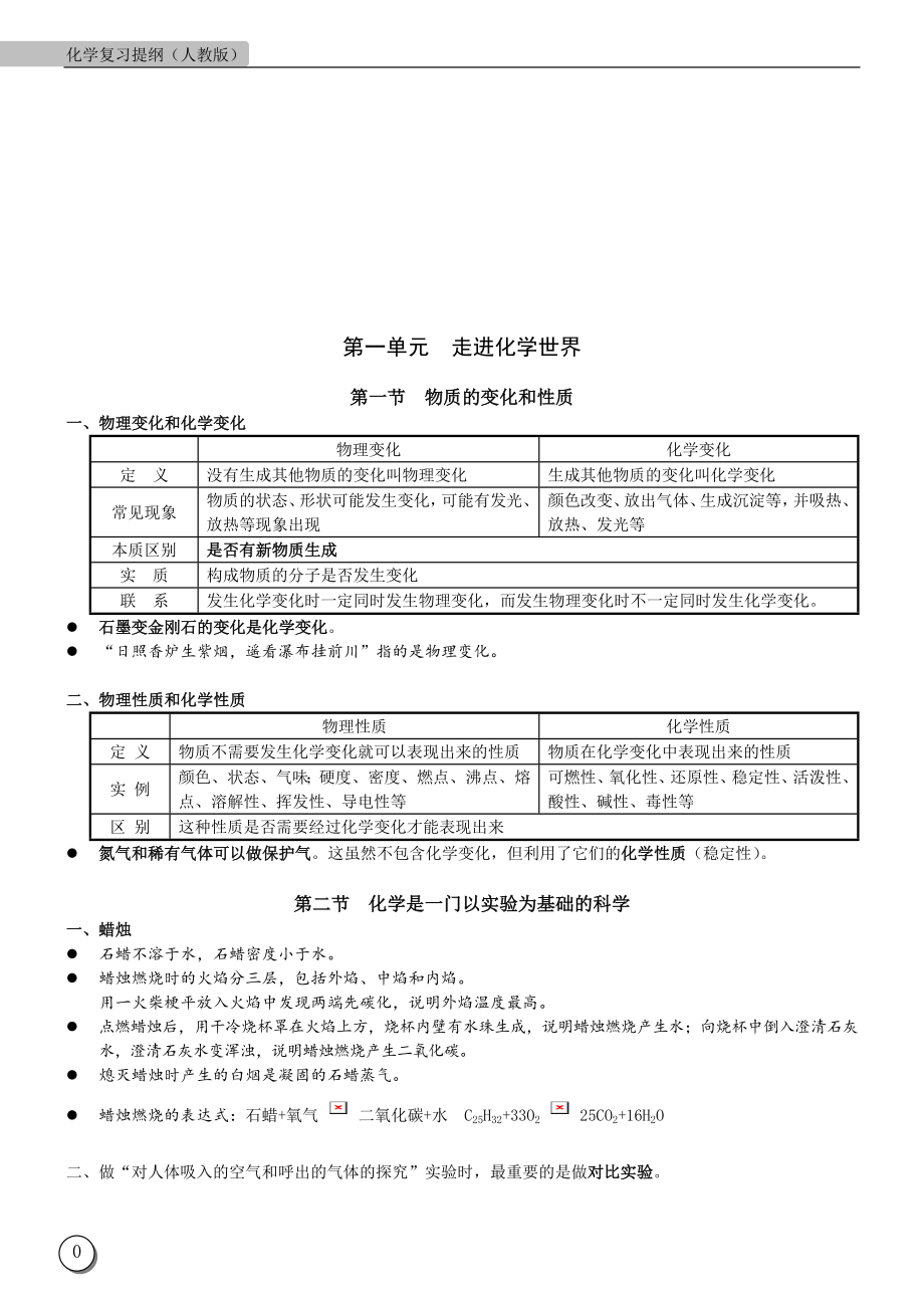 人教版九年级化学复习提纲.doc_第1页