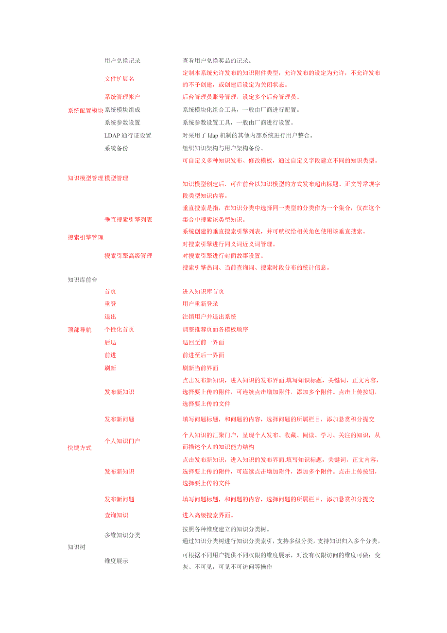 用户管理模块_第2页