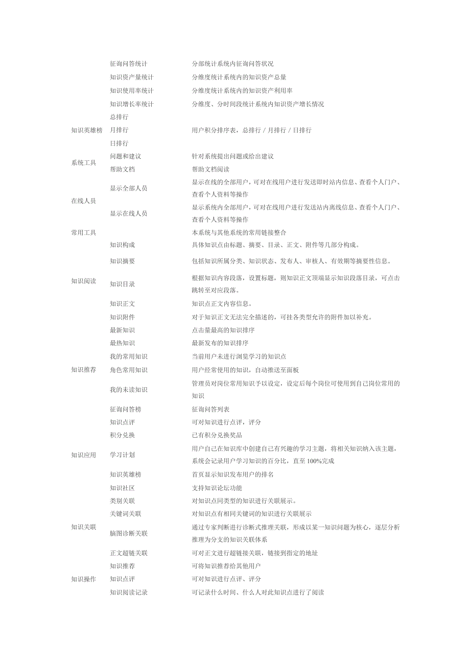 用户管理模块_第4页