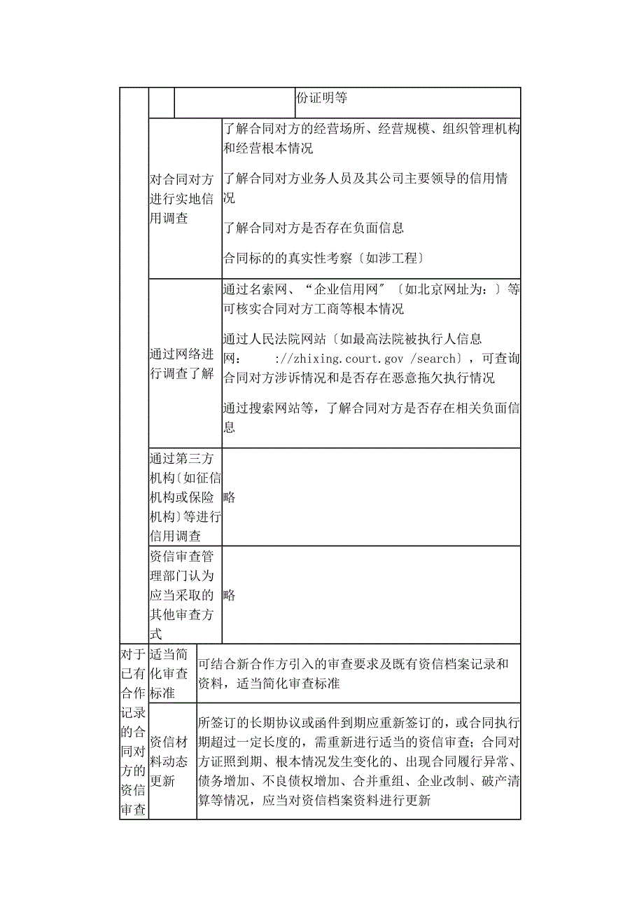 合同全程管理梳理_第4页