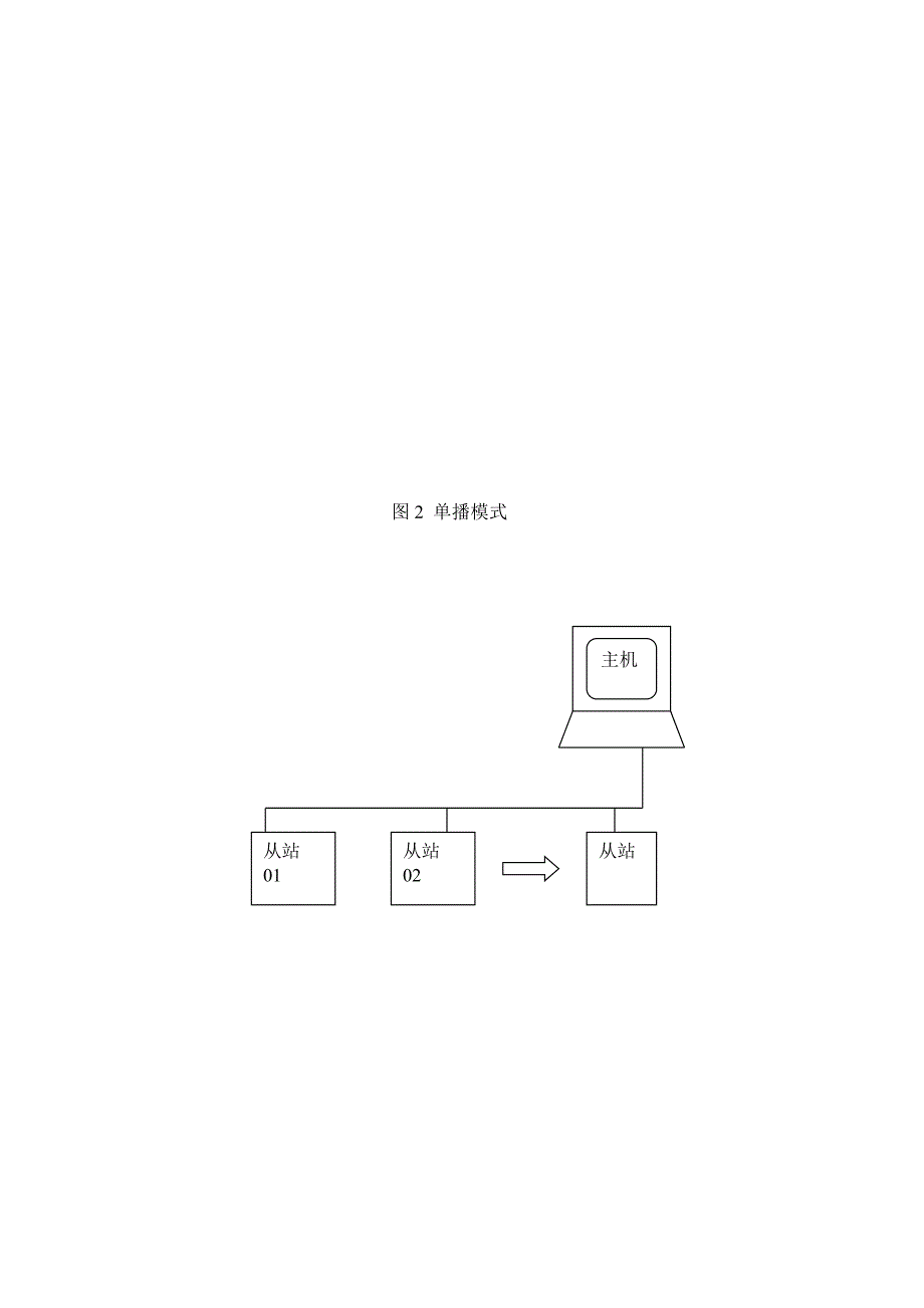 串行线路MODBUS协议的规范和实施指南_第4页