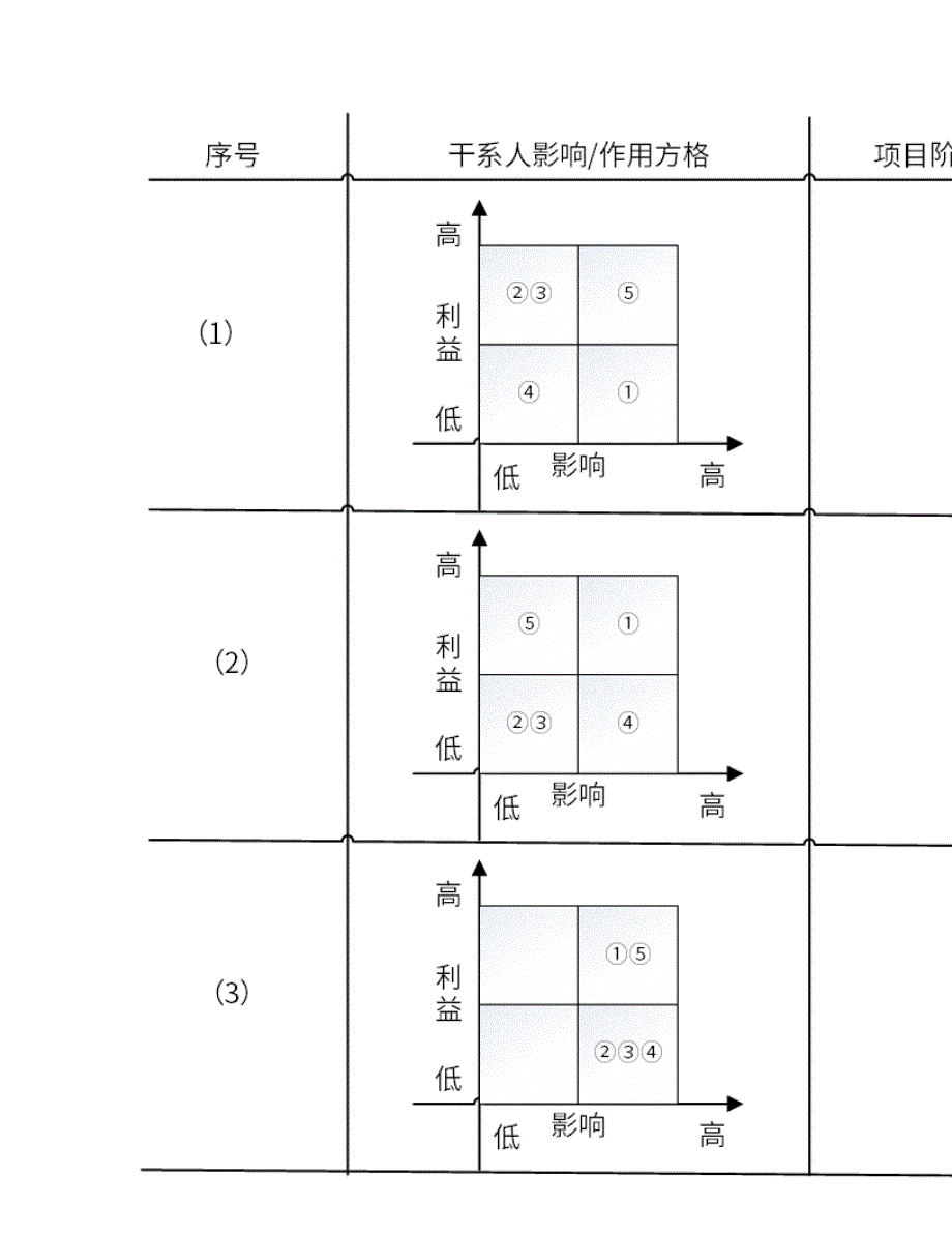 2022年软考-信息系统项目管理师考试题库及全真模拟冲刺卷68（附答案带详解）_第4页