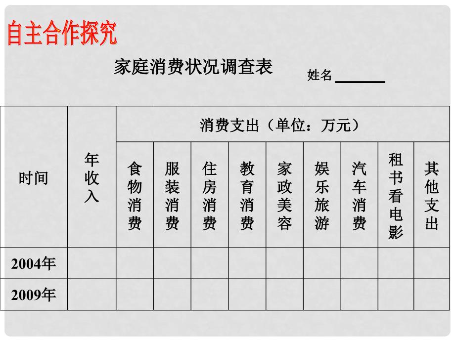 高中政治 1.3.1消费及其类型课件 新人教版必修1_第3页