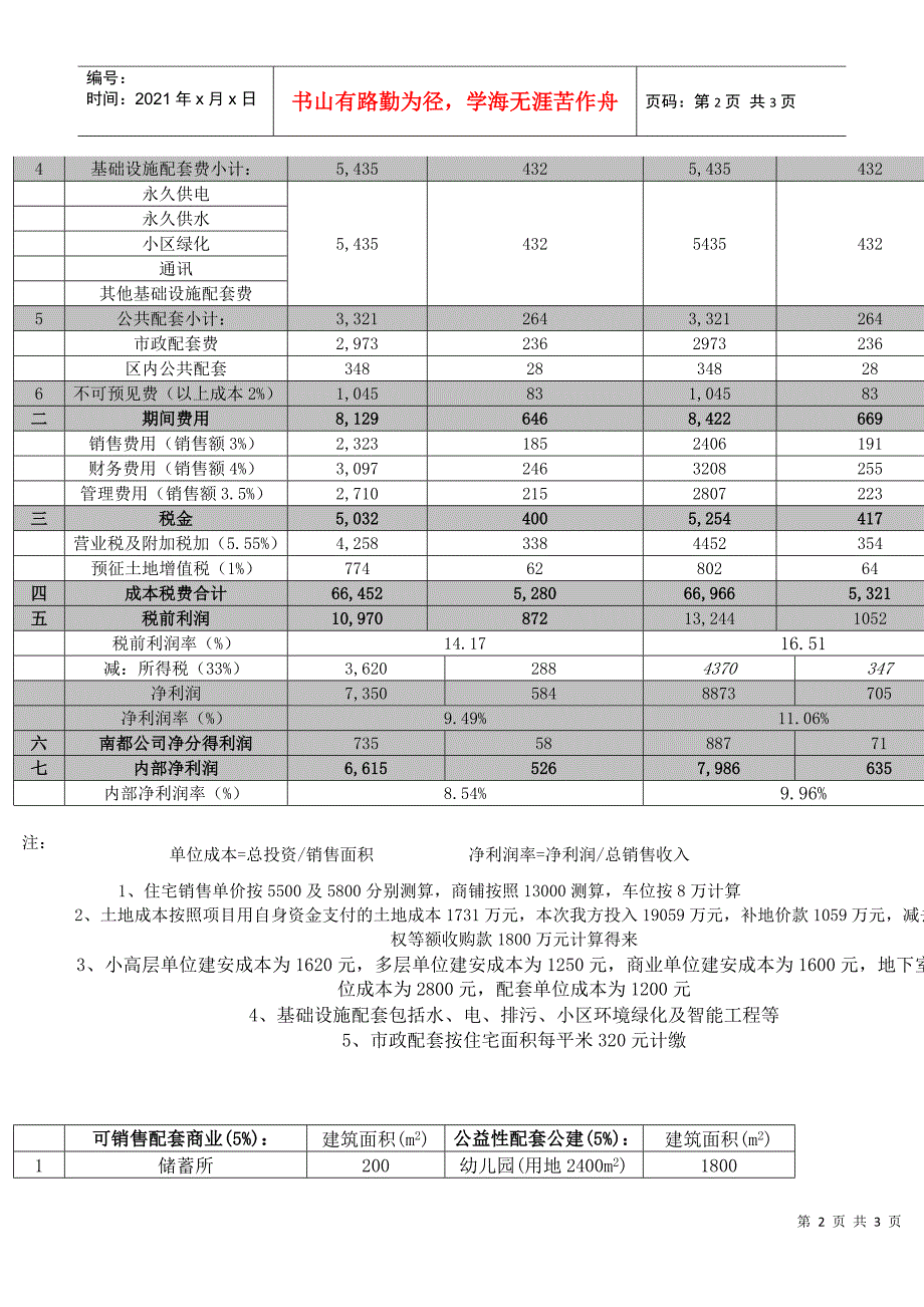 上海某地块号地项目开发成本利润测算表(1)_第2页