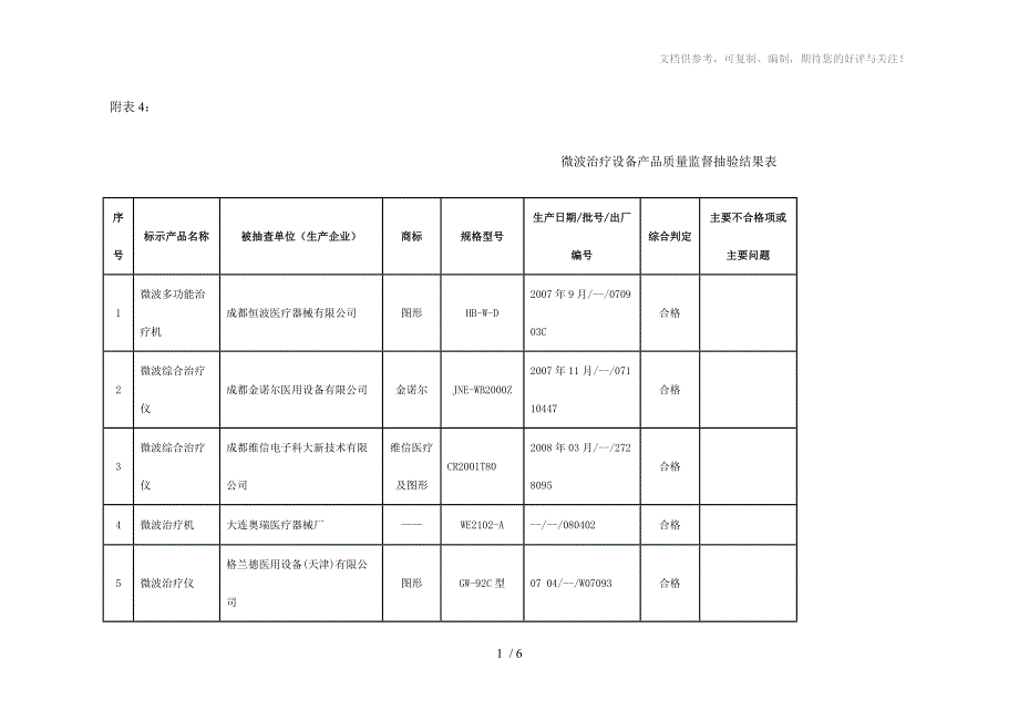 微波治疗设备产品质量监督抽验结果表_第1页