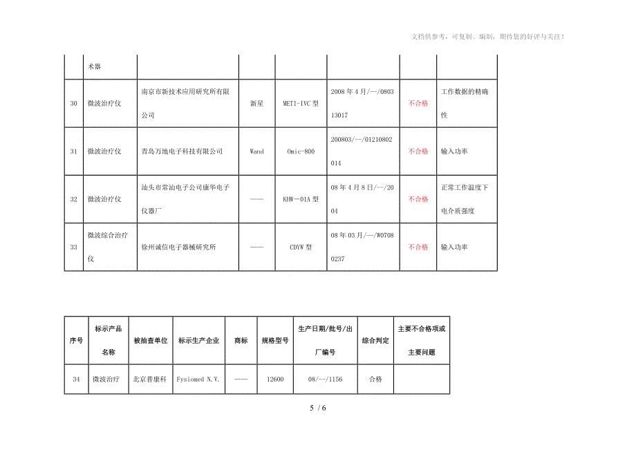 微波治疗设备产品质量监督抽验结果表_第5页