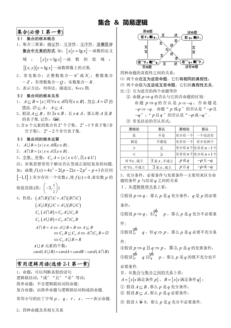 新课标高中数学必修+选修知识点精华归纳-01-集合与简易逻辑(精心排版校正)_第1页