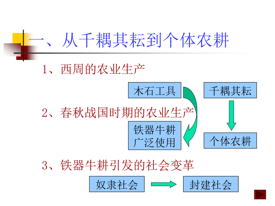 第8课铁器牛耕引发的社会变革_第4页