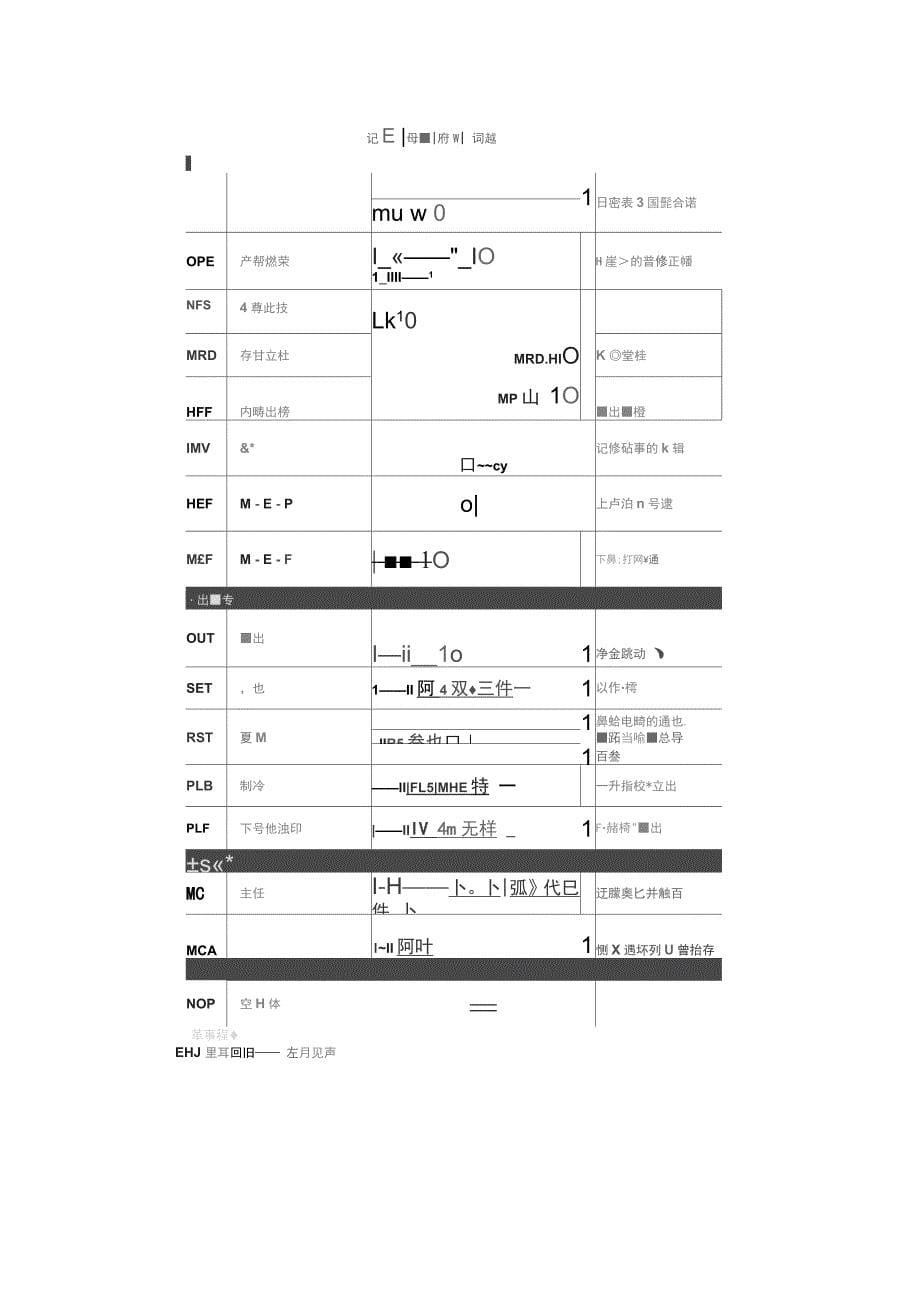 软件设计及说明书嵌入式软件范例_第5页