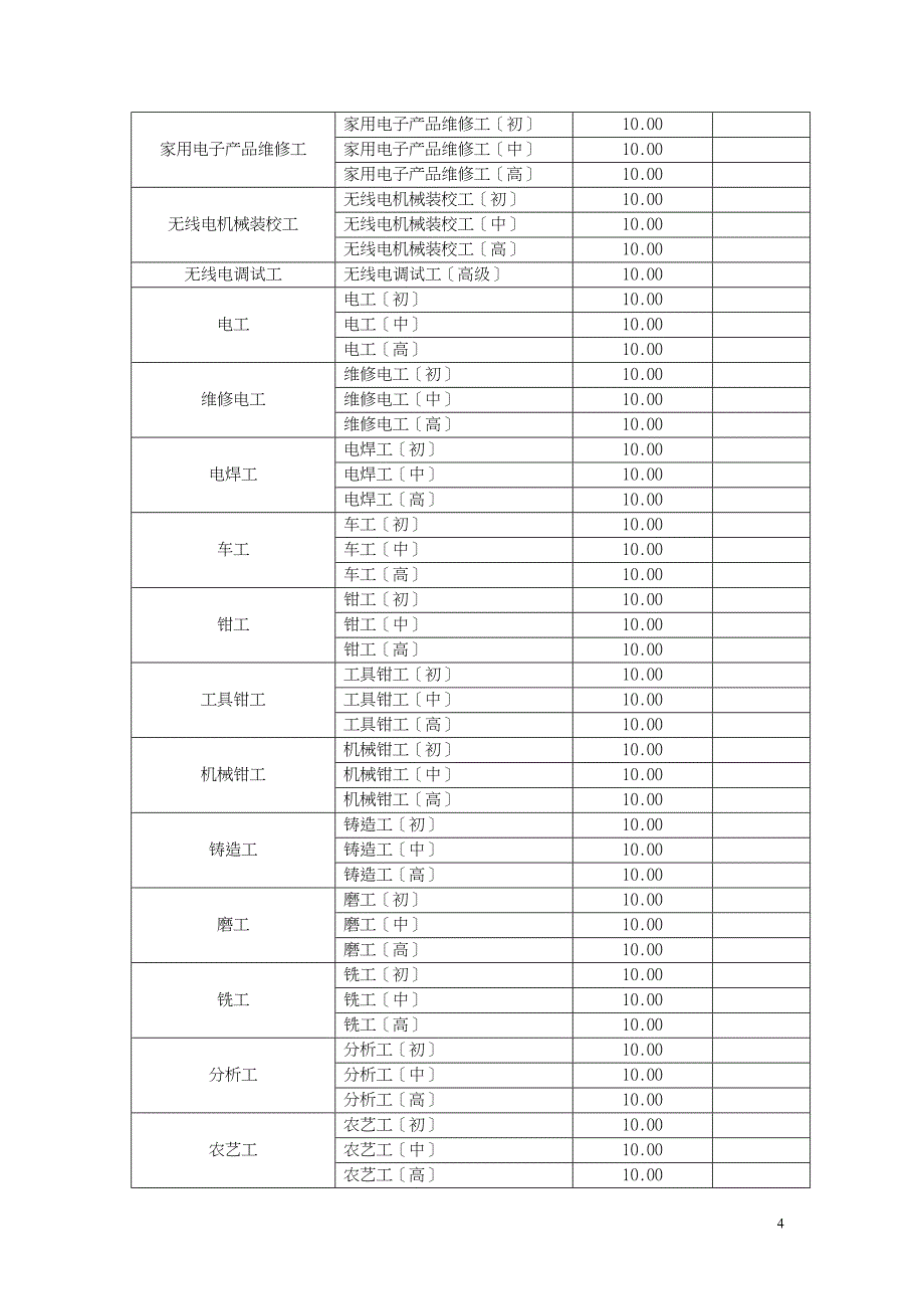 职业技能鉴定教材表_第4页