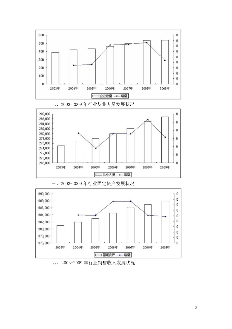 土鸡的养殖以及笨鸡产品的深加工项目可行性报告.doc_第3页