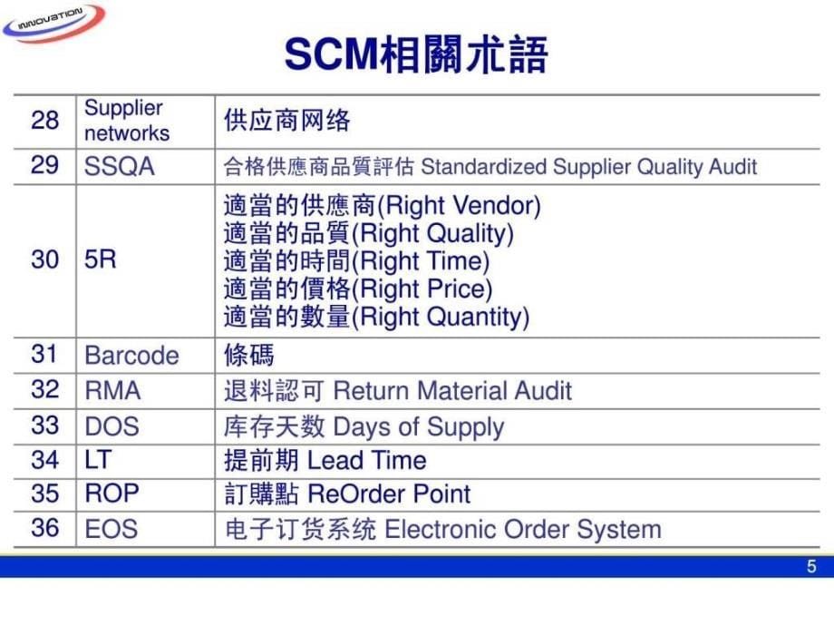 供应链amp;国际贸易术语_第5页