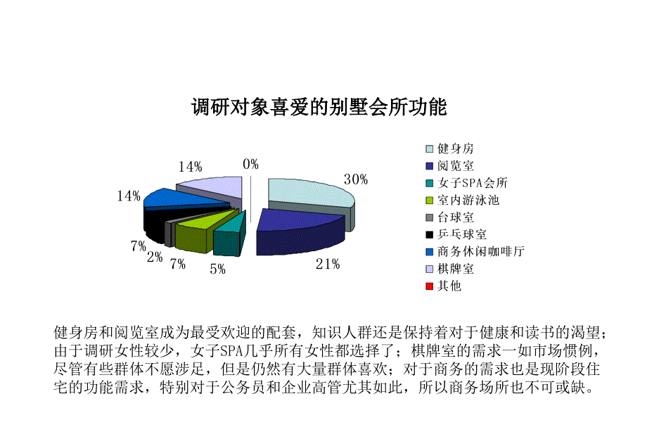 安徽安庆市金都项目市场研究报告下_第1页