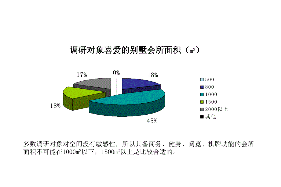 安徽安庆市金都项目市场研究报告下_第2页