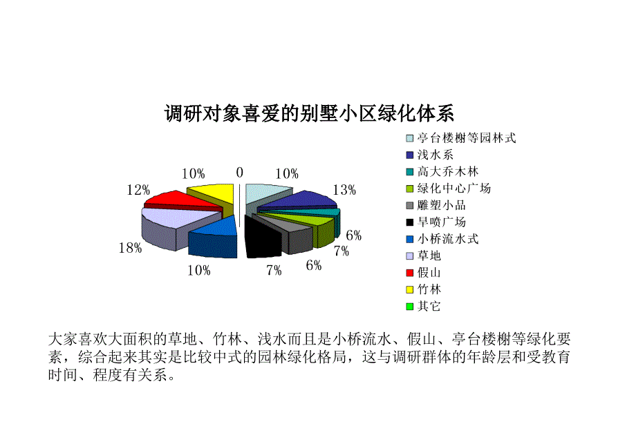 安徽安庆市金都项目市场研究报告下_第3页