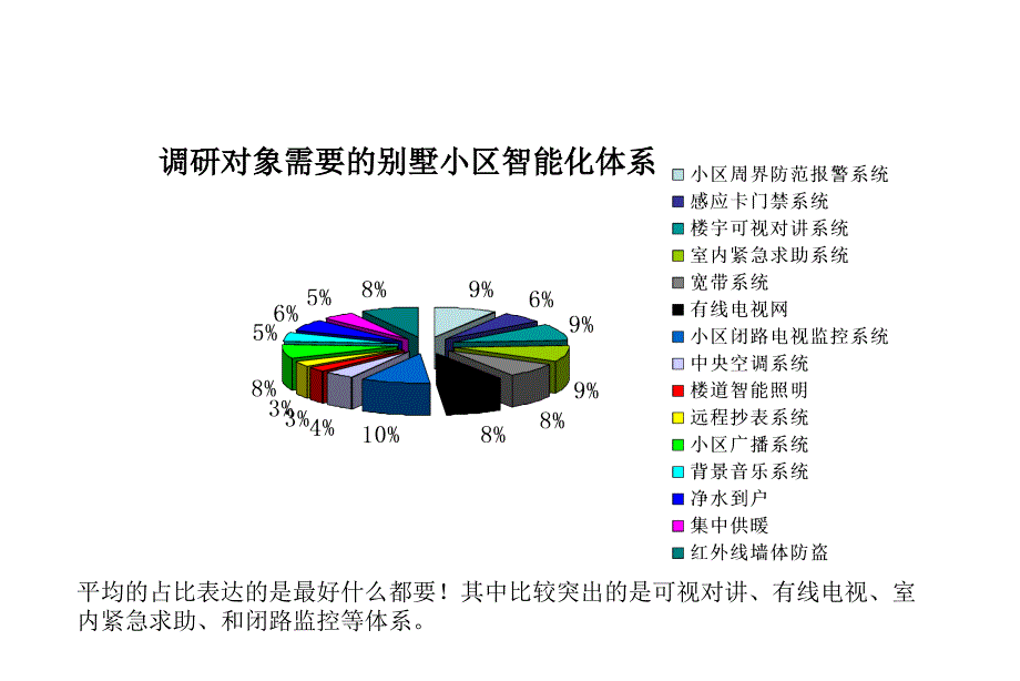 安徽安庆市金都项目市场研究报告下_第4页