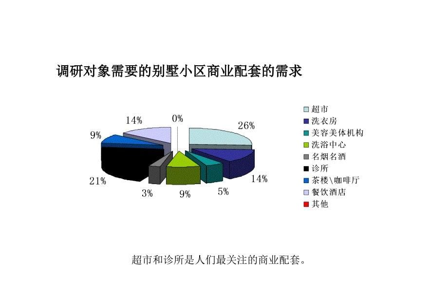 安徽安庆市金都项目市场研究报告下_第5页