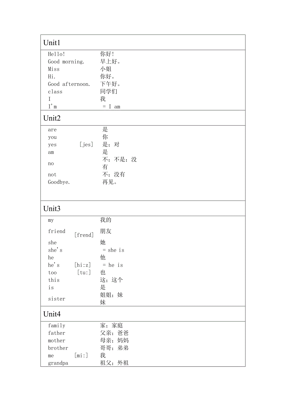 译林版英语词汇表(三年级上).doc_第1页