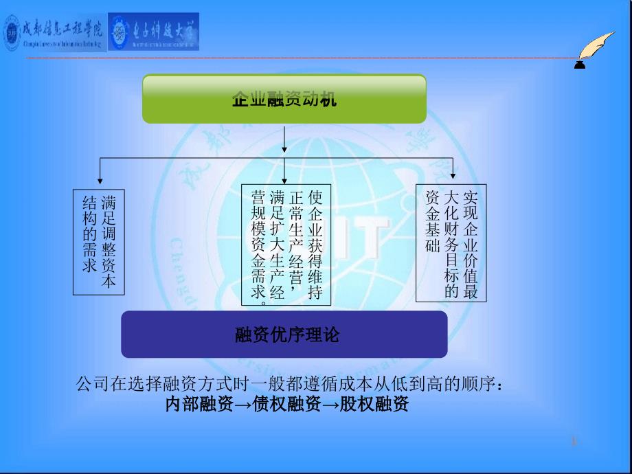 上市公司融资偏好分析_第4页