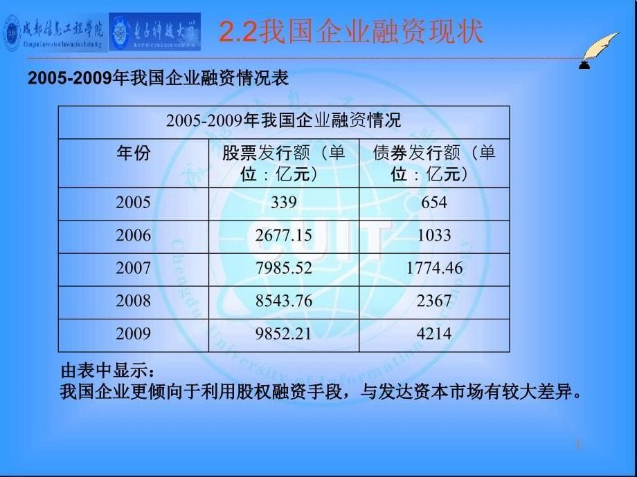 上市公司融资偏好分析_第5页