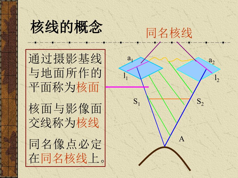 同名核线的确与重采样_第3页