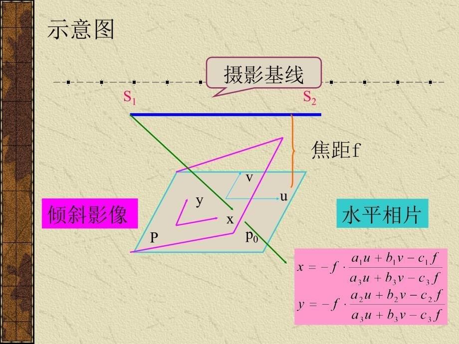 同名核线的确与重采样_第5页