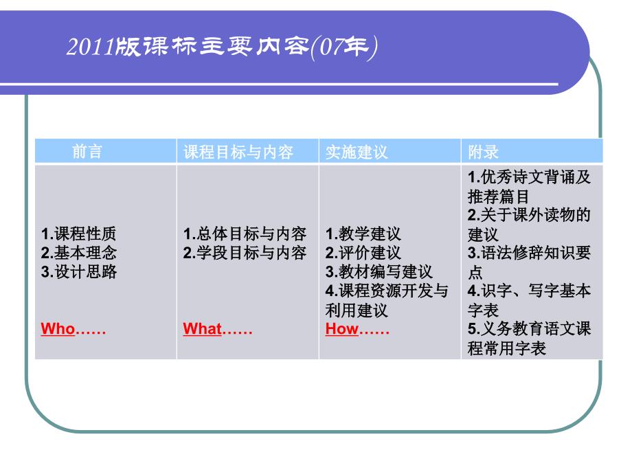 为学生学习语文字运用而教_第3页