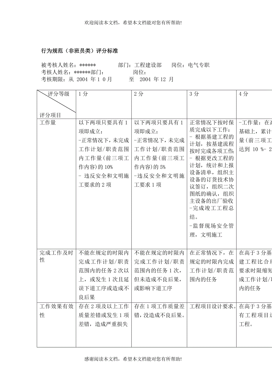 XX本部专职行为规范考评_第1页