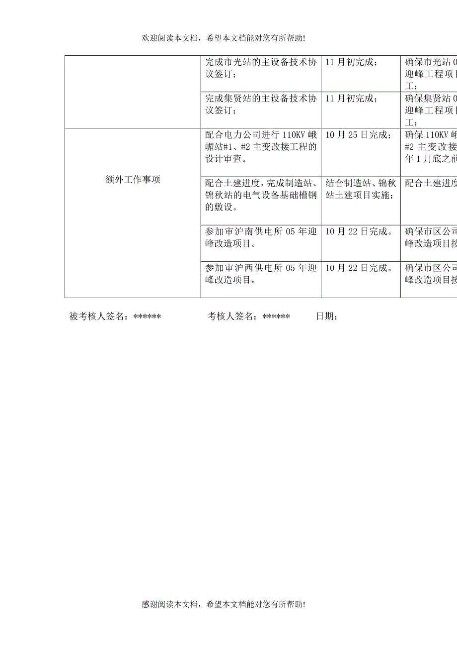 XX本部专职行为规范考评_第4页