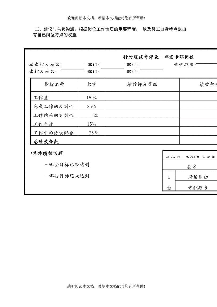 XX本部专职行为规范考评_第5页