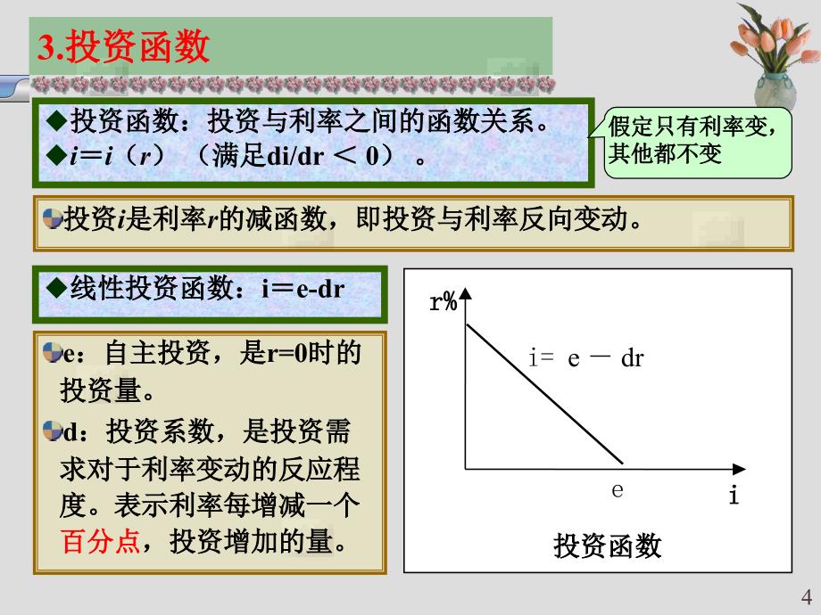 产品市场和货币市场的一般均衡._第4页