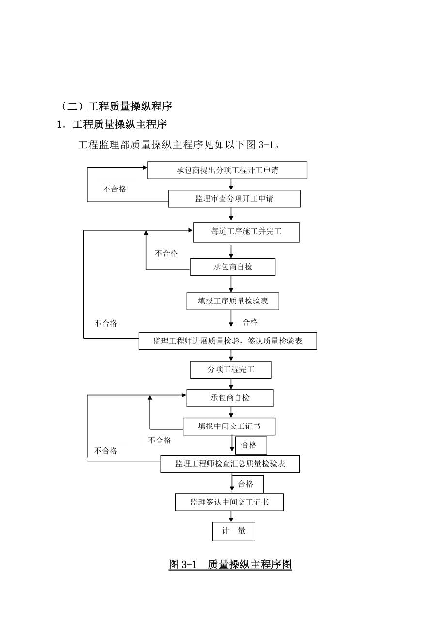 2022年监理大纲---市政道路_第4页