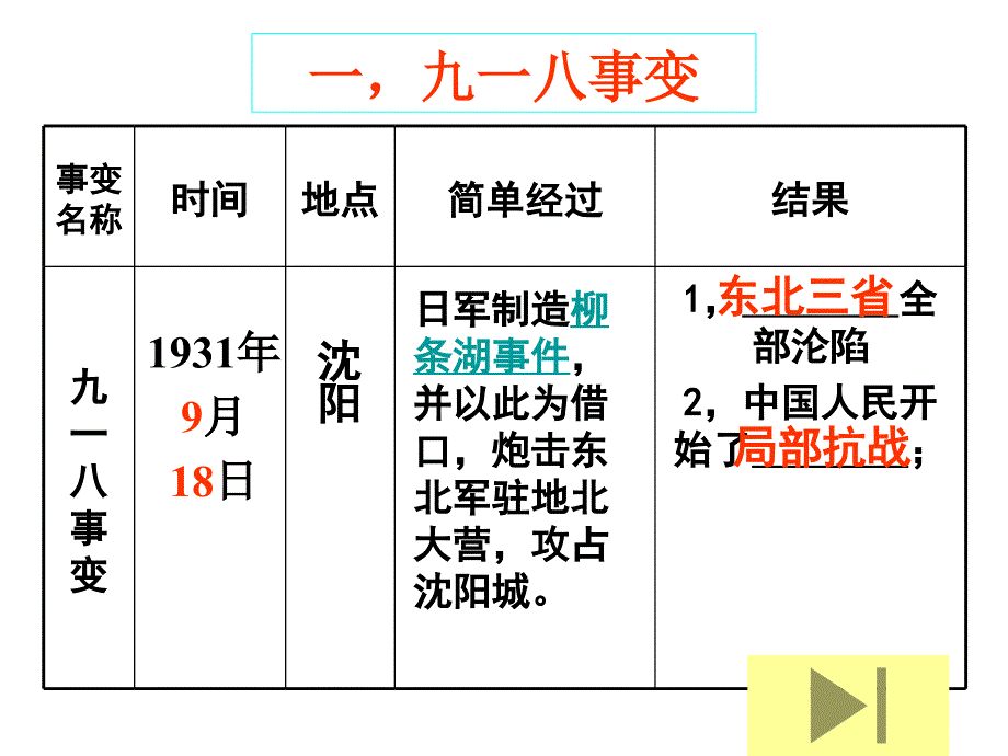 第十七课“中华民族到了最的时候”_第3页