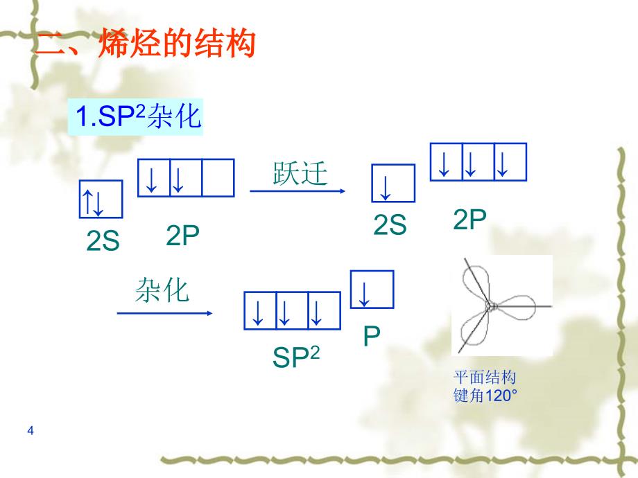 有机化学：第3章 烯烃和二烯烃_第4页