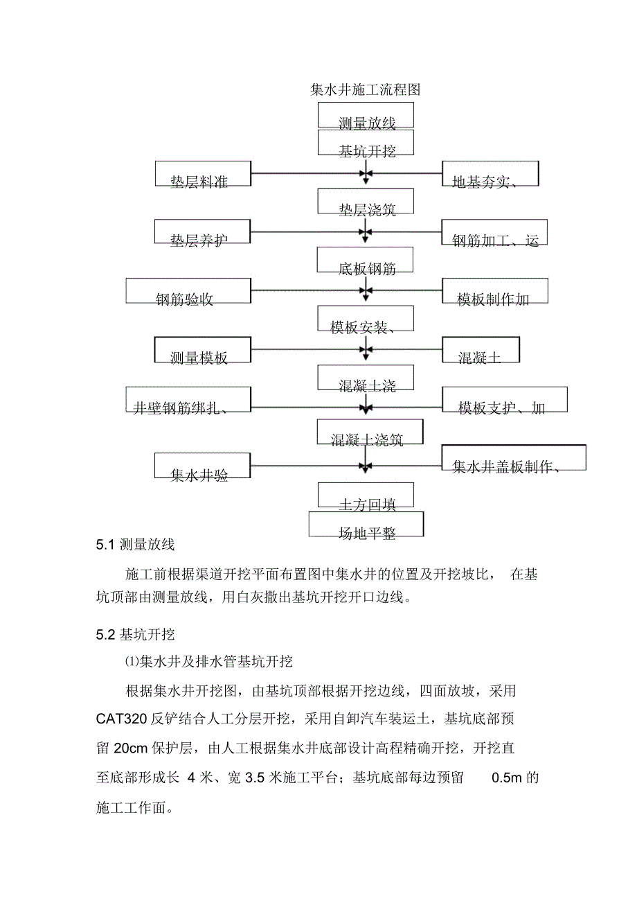 集水井施工工艺_第3页