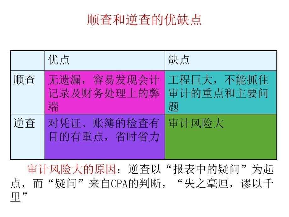 审计方法PPT课件_第5页