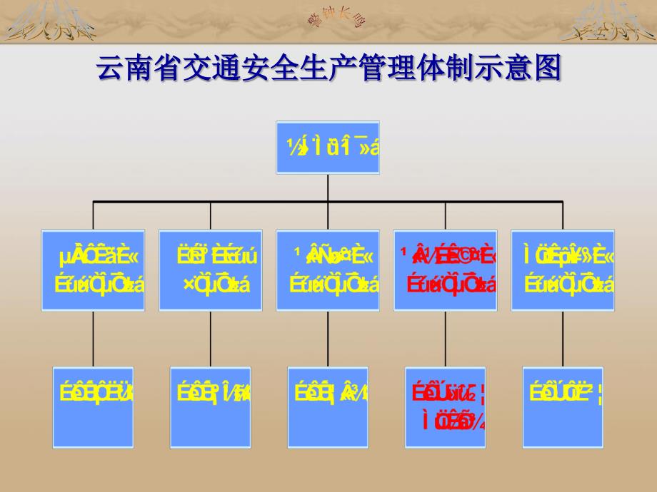 安全监督办法宣贯会_第4页